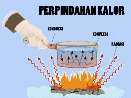 Pengertian Perpindahan Kalor
